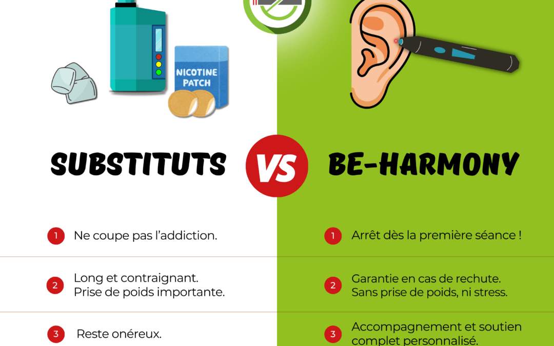 Patch nicotine : Efficacité, limites et alternative sans substitut pour arrêter de fumer