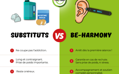 Patch nicotine : Efficacité, limites et alternative sans substitut pour arrêter de fumer